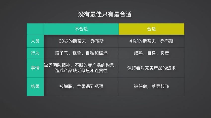 研习社合集-Qcon（2020-2022）更到2022年1月 百度网盘(58.44G)